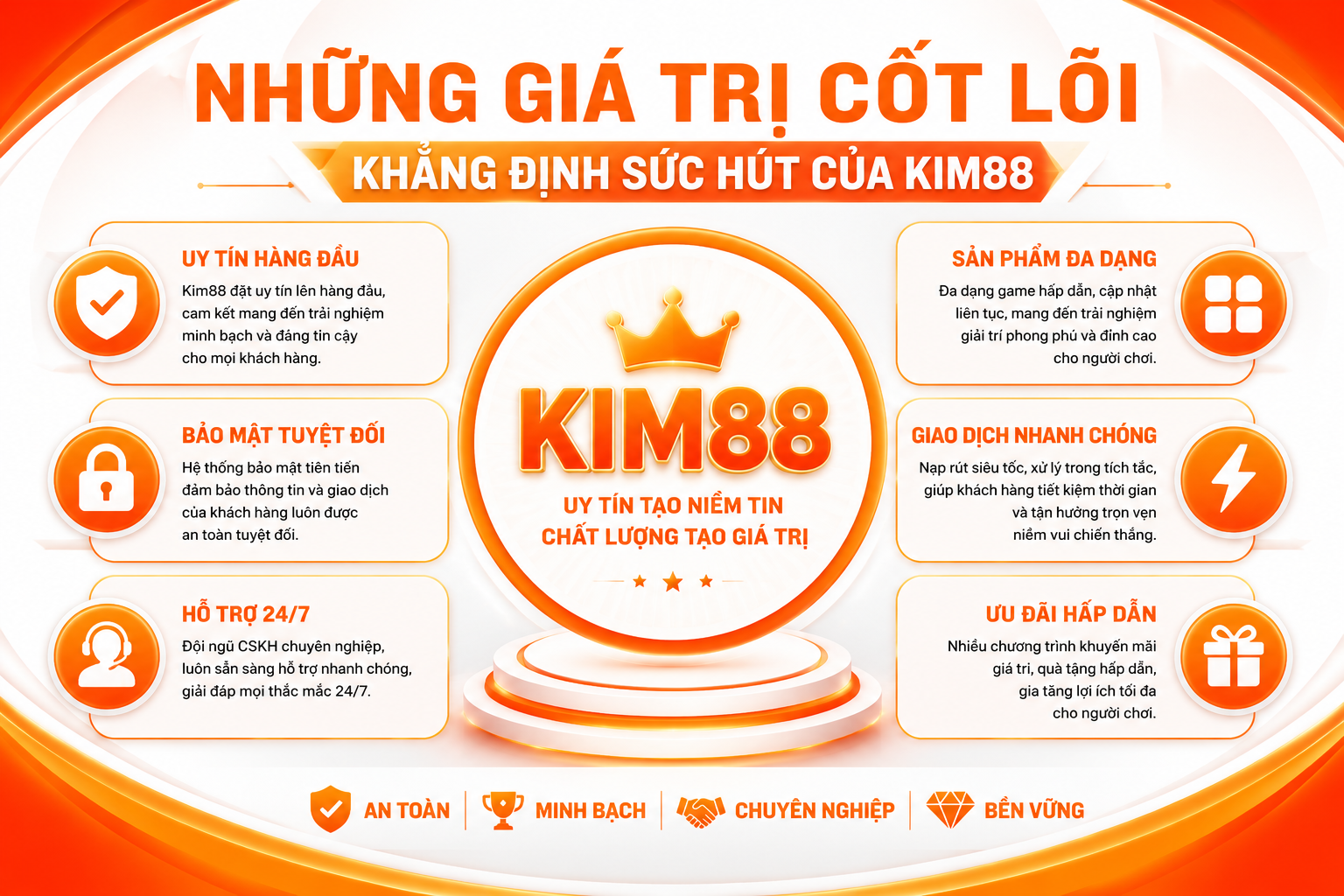 gia-tri-cot-loi-kim88